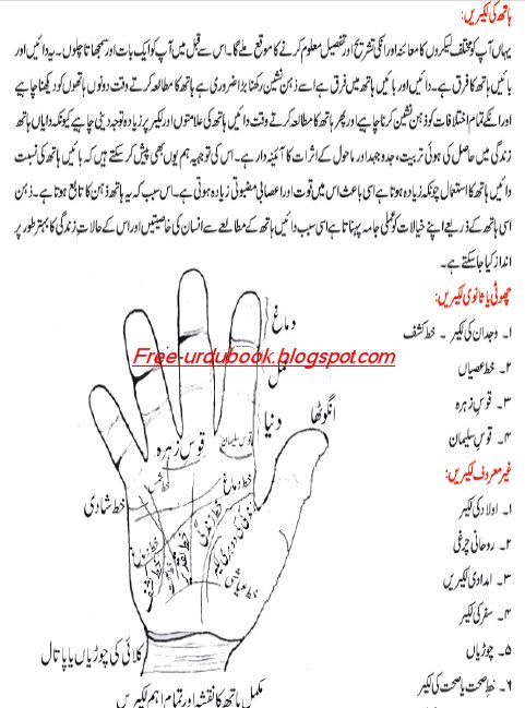Palmistry Book | Free Urdu Books Downloading, Islamic Books, Novels